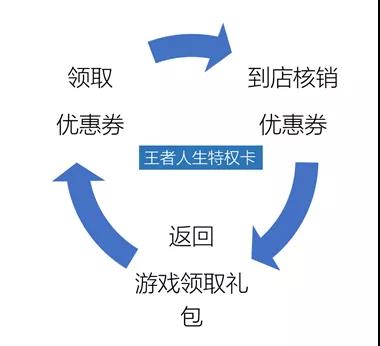 腾讯游戏人生《王者荣耀》周年庆营销活动报名开始啦！