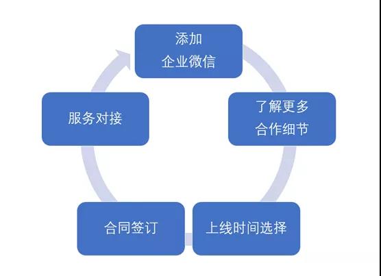 腾讯游戏人生《王者荣耀》周年庆营销活动报名开始啦！