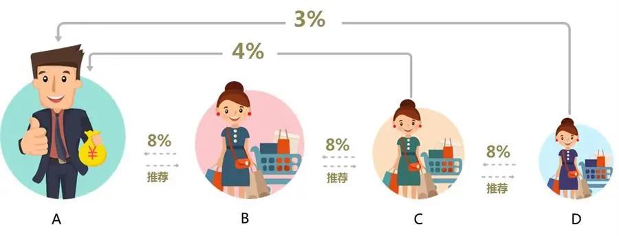 有数驶入“经营看板时代”，全新升级功能等你来解锁！