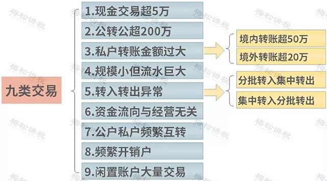 个人支付宝收款被税务稽查?科脉享钱通：分账管理超轻松