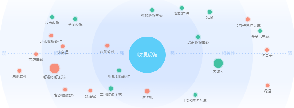 收银系统软件排名TOP5