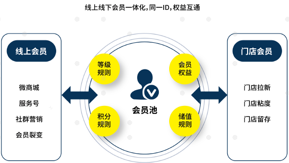 科脉亮相2021中国便利店大会，共话便利店数智化未来