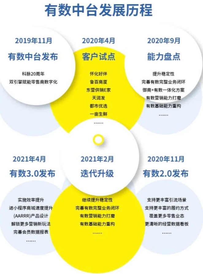 零售崛起，数智未来丨“2021年度科脉有数百城峰会”首站在成都开启