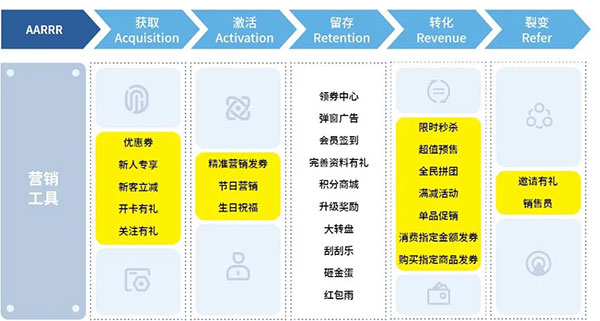 想与“粽”不同，更出彩？零售商快速吸引客流，提升销量就靠它！