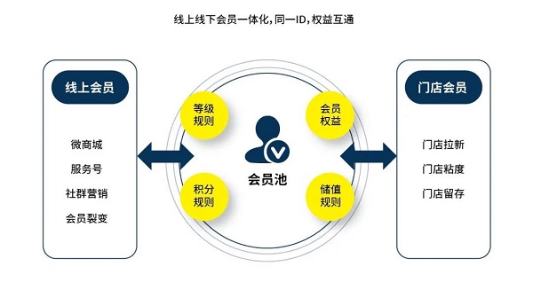 还在奋战618年中大促？有数商家已经在玩转父亲节营销了