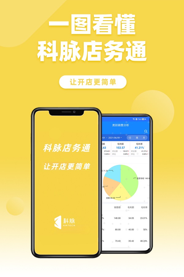 一张图看懂科脉店务通