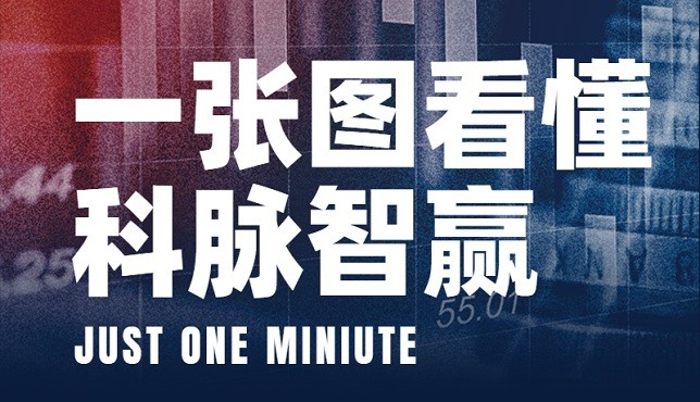 一张图看懂科脉智赢