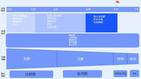 科脉有数3步助力地方性龙头连锁超市数字化落地