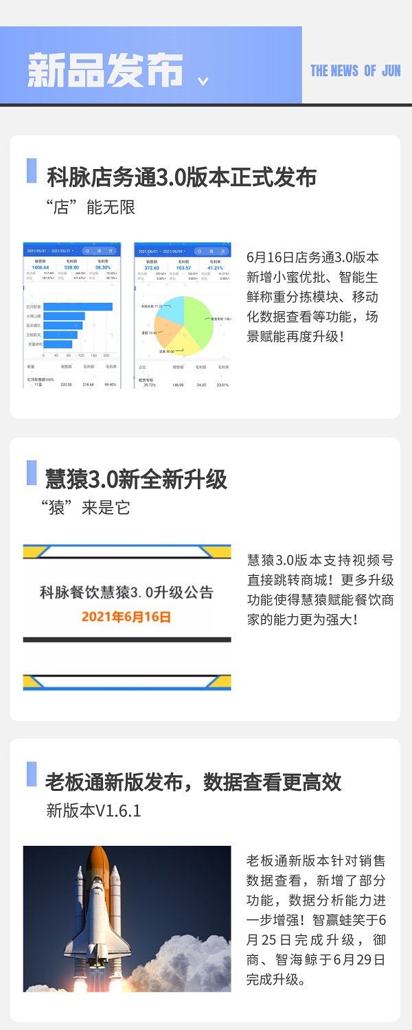 品牌月报 ｜ 激情6月 再创辉煌！