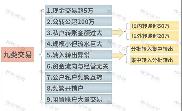 个人支付宝收款被罚，业绩白干？早用它就没事了！