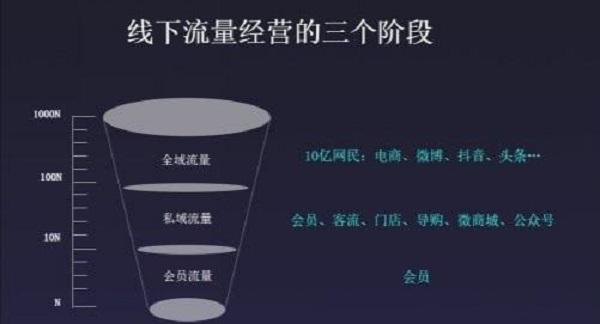 怎么样才能把私域流量做好