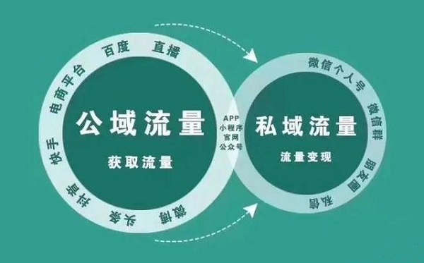 私域流量是什么意思 为何要做私域流量运营