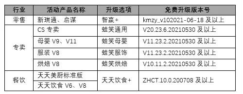 这9款软件商户，快来升级了！（内含福利）