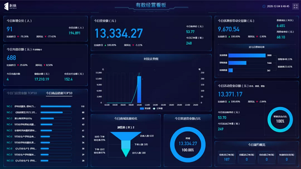 伙伴共创｜科脉联手商米助力中腰部零售企业数字化转型