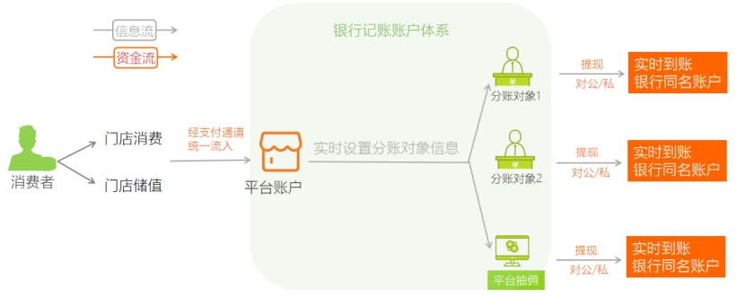 餐饮行业如何降低成本提升效率