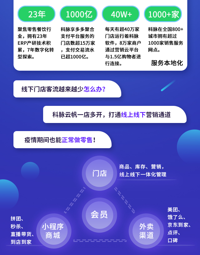 科脉云帆智慧零售解决方案