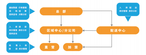 疫情之下，餐饮门店业绩还能翻倍？