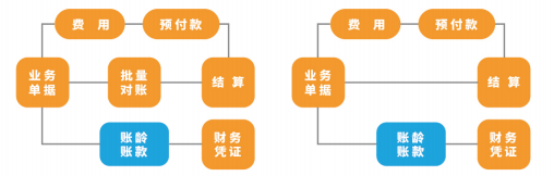 疫情之下，餐饮门店业绩还能翻倍？