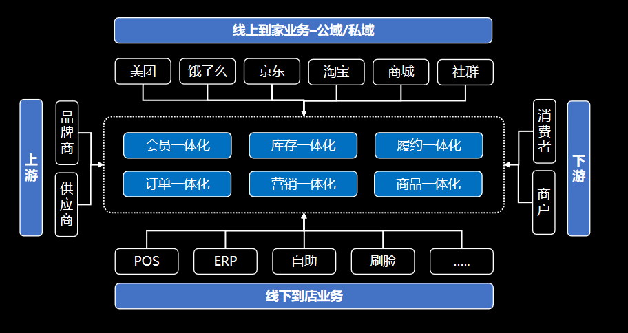 超市客流减少？如何寻找自救之路