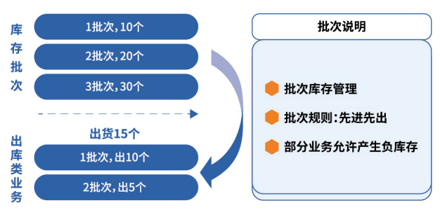 生鲜定价，毛利优先还是销量优先？