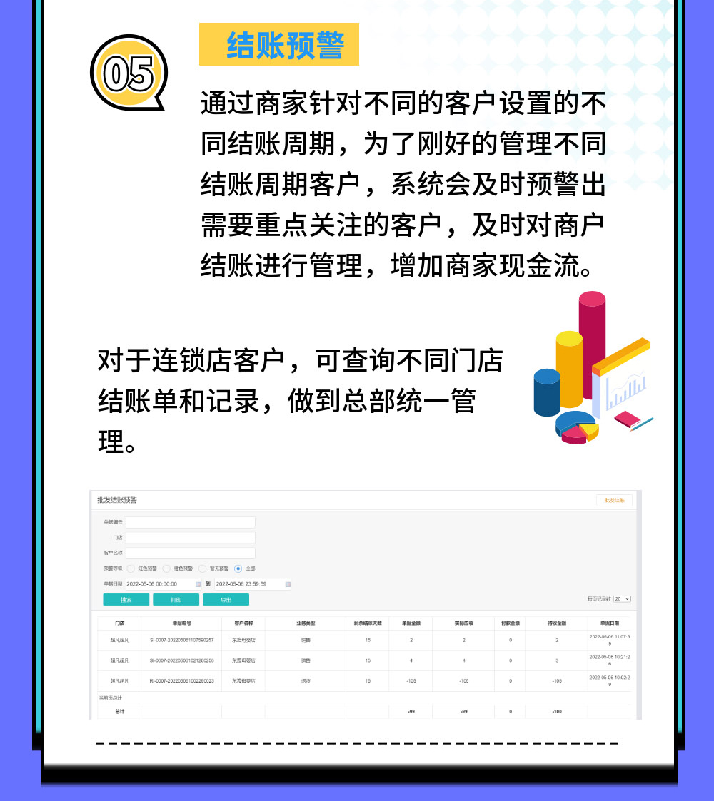 赢钱批发管理功能，让门店玩转批零兼售模式！