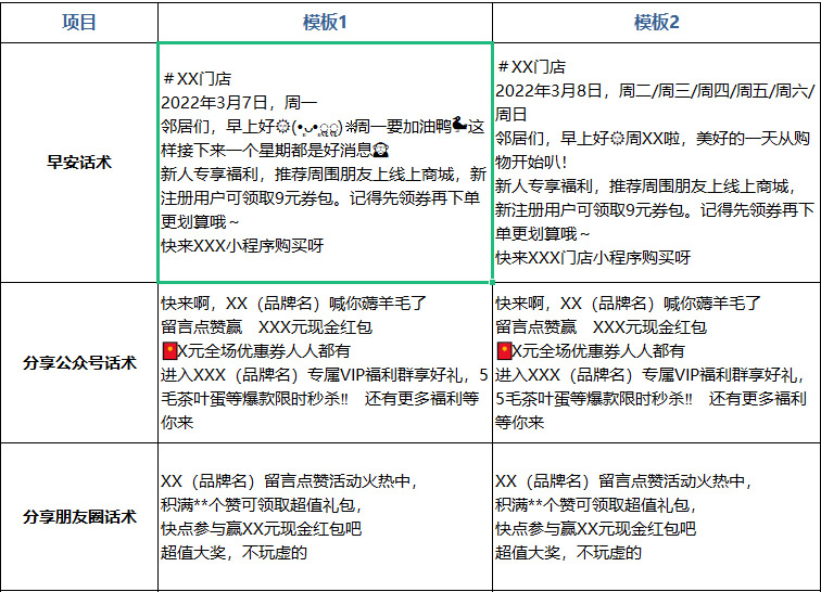 运营干货｜一套可复用的社群运营SOP，文末免费领取！