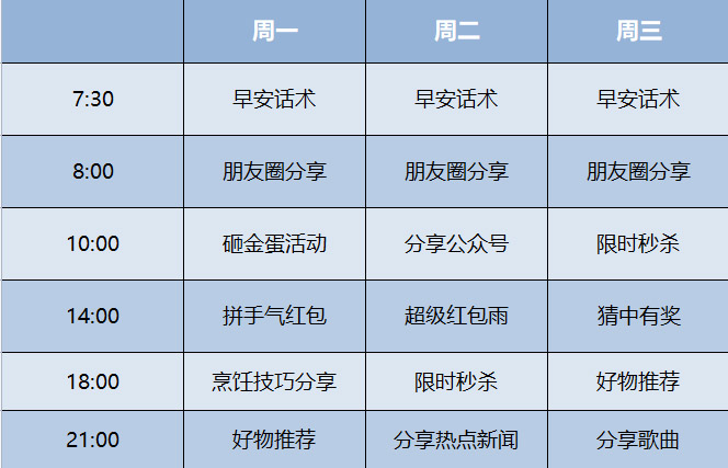 运营干货｜一套可复用的社群运营SOP，文末免费领取！