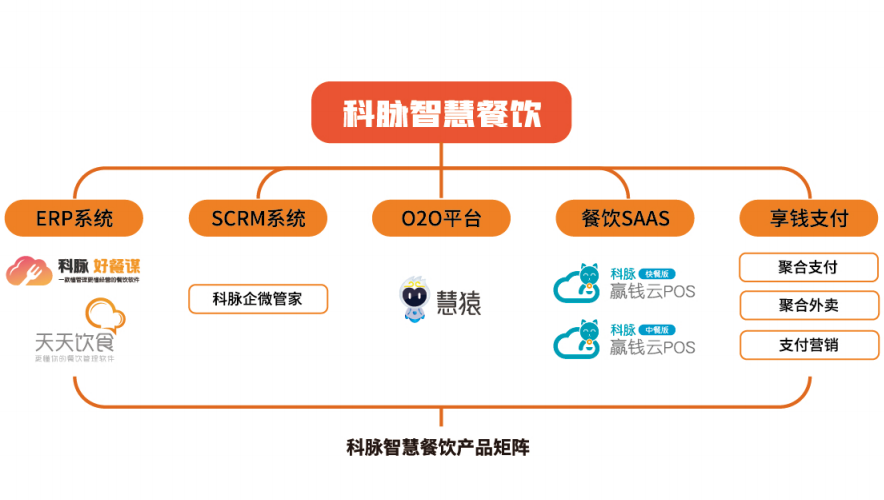 收银系统哪家好？科脉收银系统怎么样？