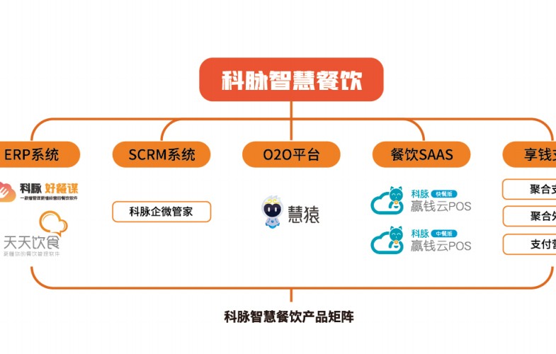 收银系统哪家好？科脉收银系统怎么样？