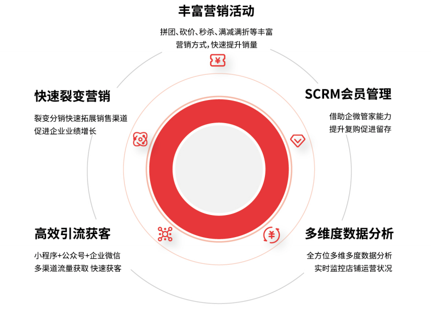 实体门店如何选择合适的会员营销系统？