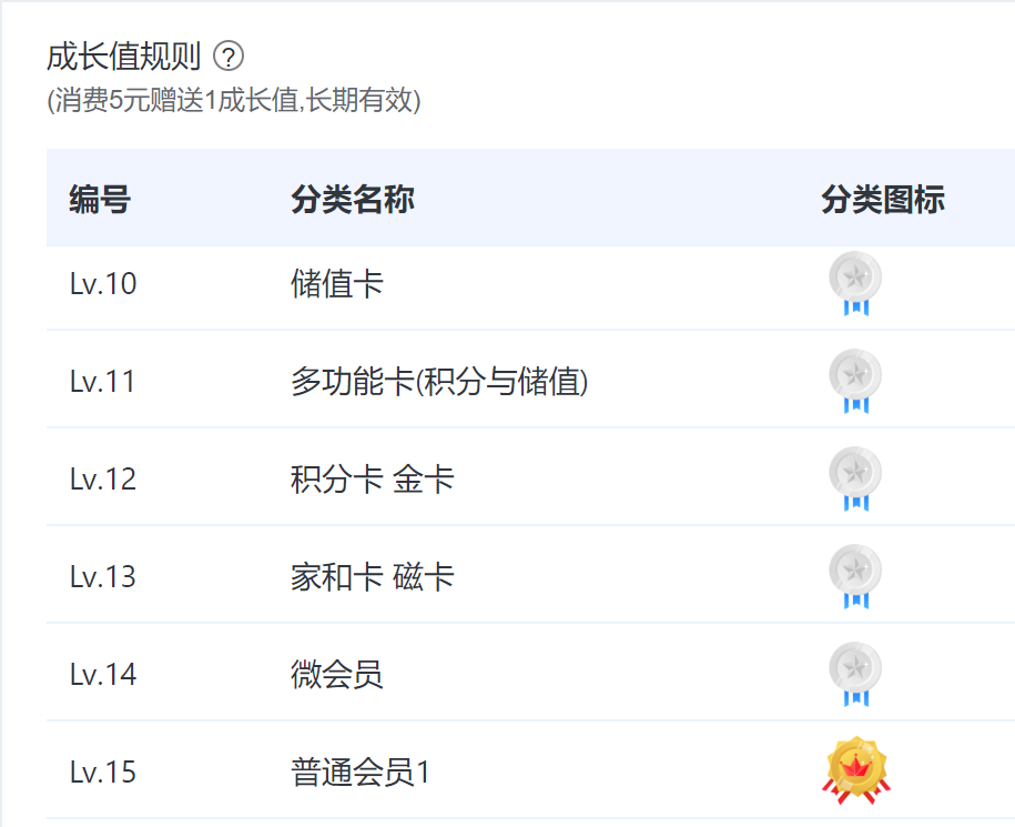 亿客临SCRM全新升级，赋能门店增长