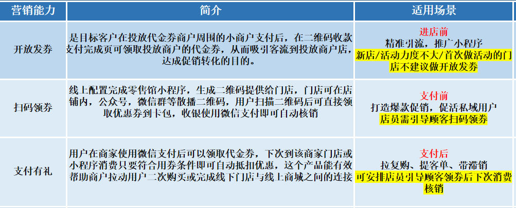 享钱新功能 l 小程序没流量，一招解决！