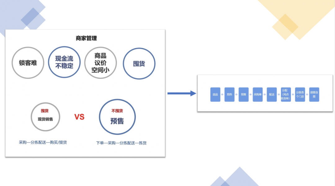 6天线上销售154万，环比增长932%——gift精品超市