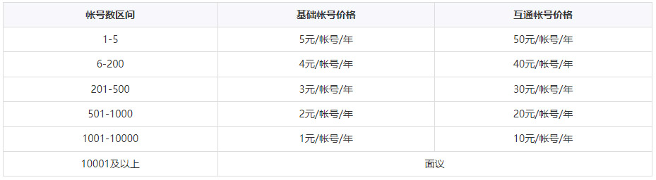 重要通知：企业微信调整收费模式