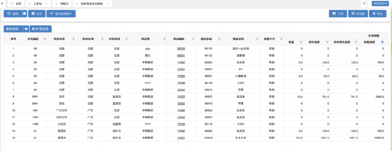 每日优鲜、叮咚买菜持续被关注,生鲜行业还要找多久破局途径？