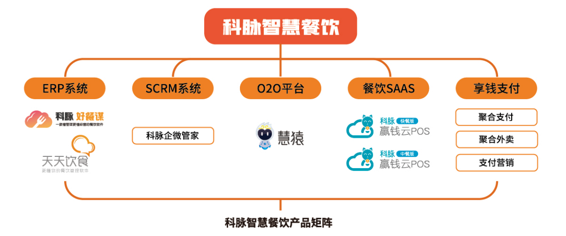 餐饮店收银系统一套多少钱？影响价格因素有哪些