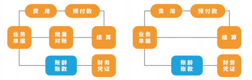 专卖门店数量增长缓慢，如何避免做“假数字化”！