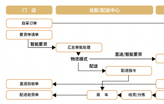 新式茶饮的求变之路，下一个“新”在哪？