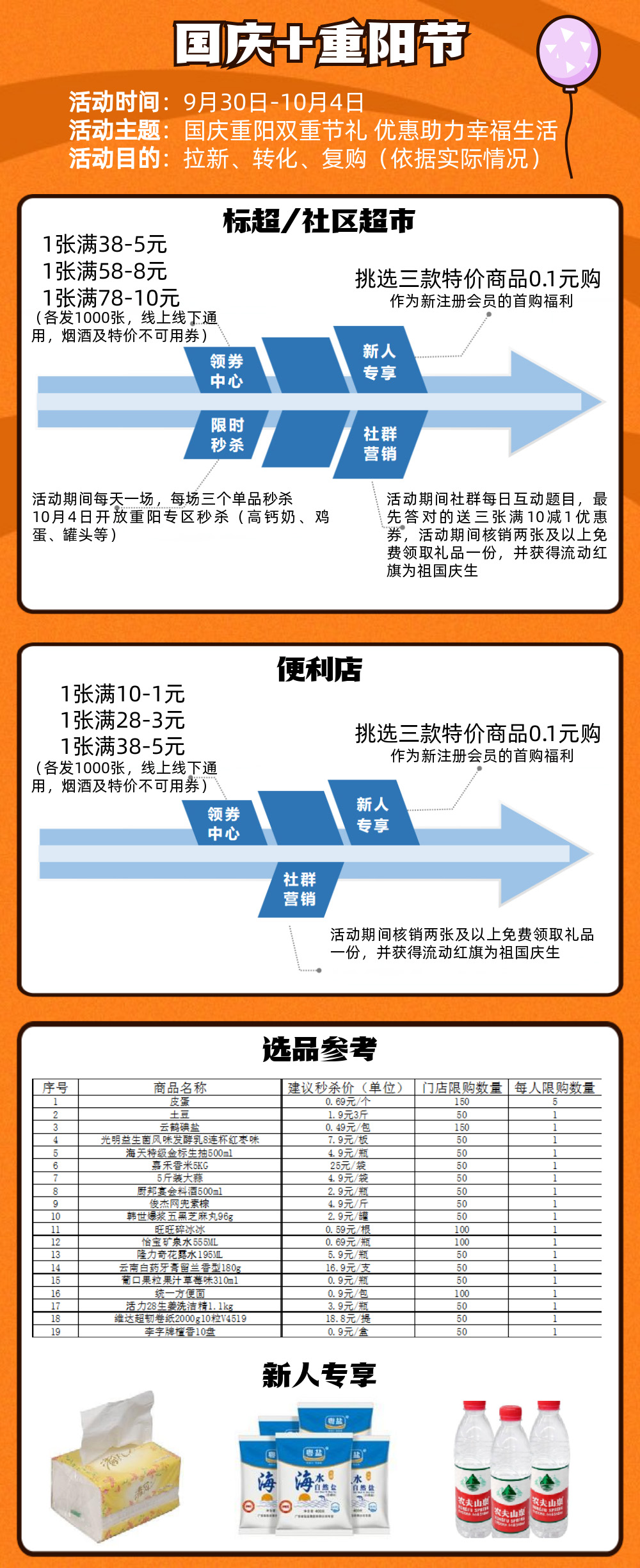 科脉10月营销活动方案来啦！