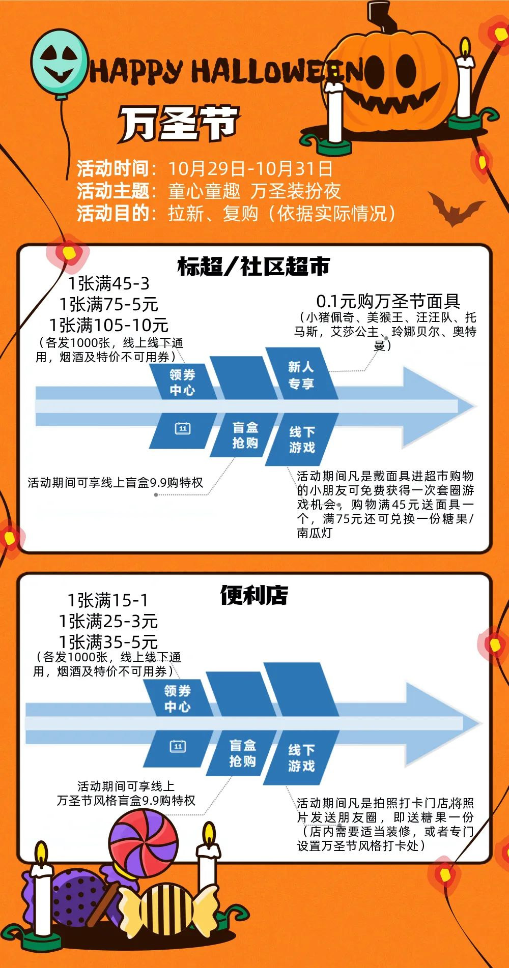 科脉10月营销活动方案来啦！