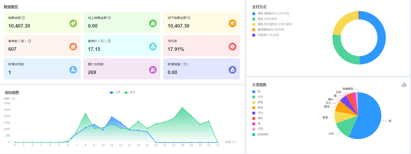 中小型连锁超市适合用哪个收银管理系统？科脉云帆