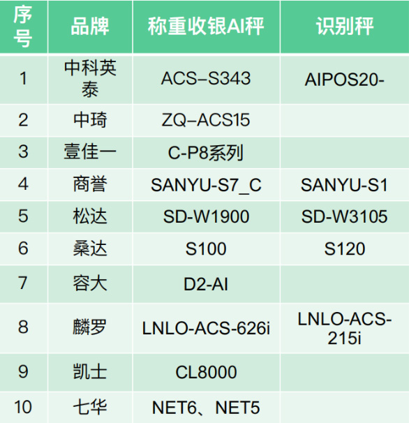 科脉慧眼AI2.0发布