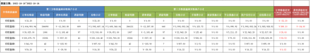 解放人工、智能对账，科脉财务账账通，对账也可以很Easy！