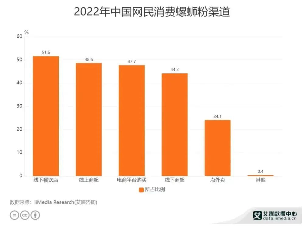 有品类无品牌，螺蛳粉门店如何从网红小吃跑向品牌连锁化？