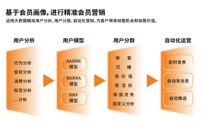 数字化转型下，这份连锁店统一管理的秘籍值得一试！