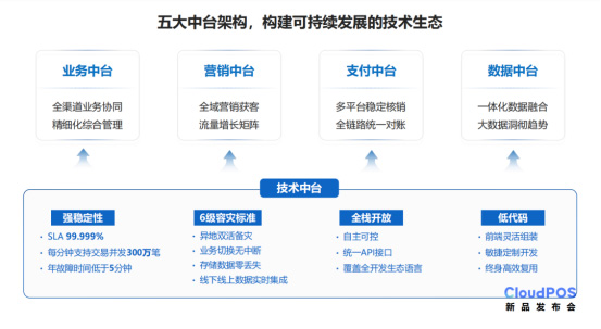 CloudPOS重磅发布 | 零售精英伙伴齐聚科脉