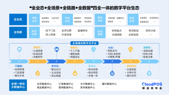 CloudPOS重磅发布 | 零售精英伙伴齐聚科脉