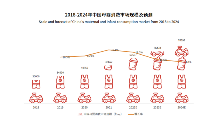 母婴专卖店新的一年如何“狂飙”，科脉云蛙告诉你答案！