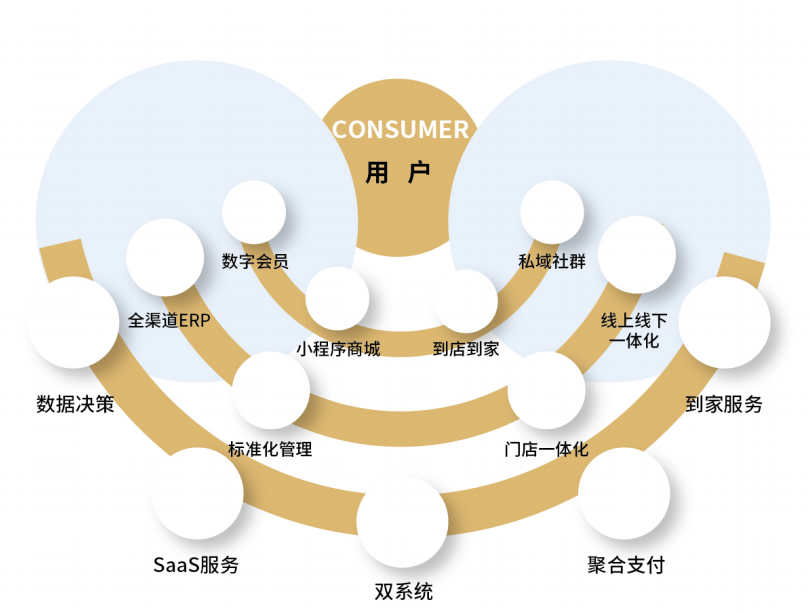 行业巨头遭遇“滑铁卢”， 卤味行业前路如何走？