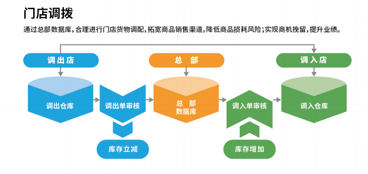 行业巨头遭遇“滑铁卢”， 卤味行业前路如何走？